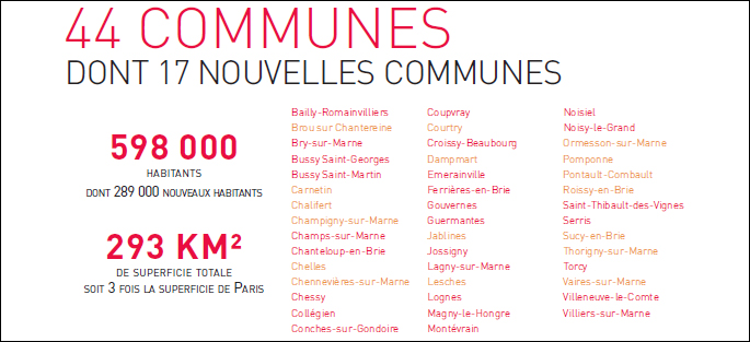 Liste des 44 communes du périmètre d'intervention EPAMARNE/EPAFRANCE, à Marne-la-Vallée