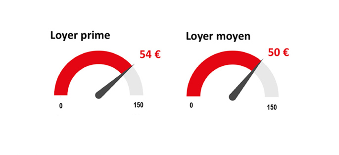 Infographie : Loyers prime pour les entrepôts en 2016 à Marne-la-Vallée