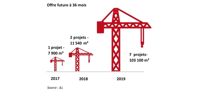 Infographie : Offre future de bureaux sur Marne-la-Vallée