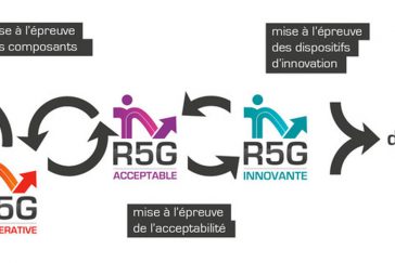 Schéma explicatif de la route 5ème génération mise en œuvre à la Cité Descartes (Champs-sur-Marne).