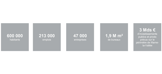 Crédit : ©JLL/Progress Conseil/CBRE Chiffres-clé : Marne-la-Vallée bureaux