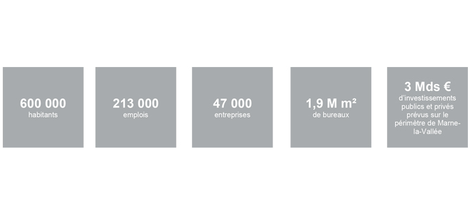 Chiffres-clé : Marne-la-Vallée bureaux