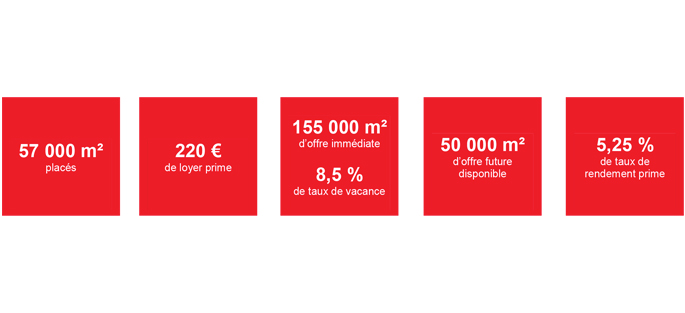 Crédit : ©JLL/Progress Conseil/CBRE Chiffres-clé : Marne-la-Vallée bureaux