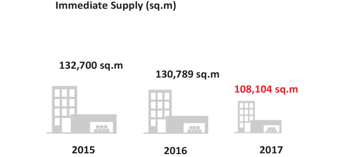 Graphic : Immediate supply activités logistique / Marne-la-Vallée 2017