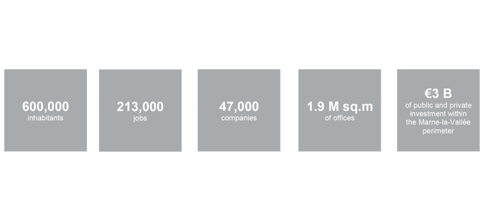 Key figures : from Marne-la-Vallée to eastern Paris' main HUB