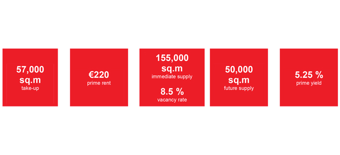 Key figures : from Marne-la-Vallée to eastern Paris' main HUB