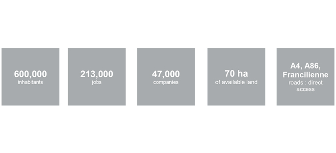 Key figures : from Marne-la-Vallée to eastern Paris' main HUB / activite logistique chiffres-clé