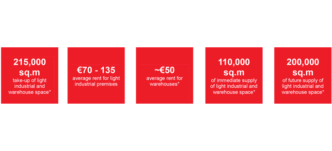 Key figures : from Marne-la-Vallée to eastern Paris' main HUB / activite logistique chiffres-clé