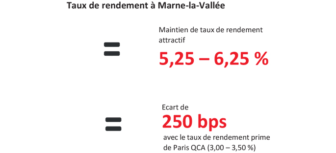 Chiffres : taux de rendement à Marne-la-Vallée (extrait de la lettre immobilière bureaux)