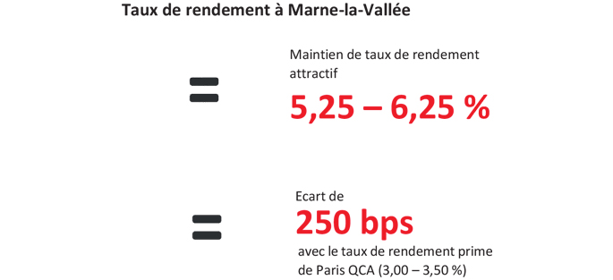 Crédit : ©JLL Chiffres : taux de rendement à Marne-la-Vallée (extrait de la lettre immobilière bureaux)