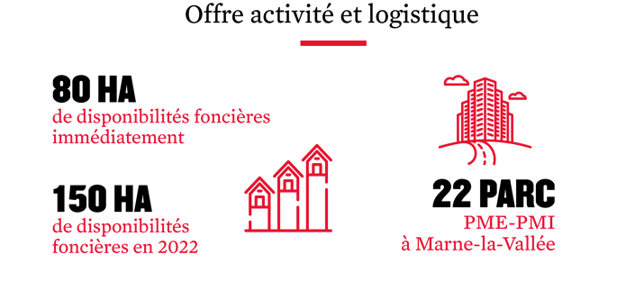 Chiffrées-clés 2017 : Offre d'activité et logistique à Marne-la-Vallée