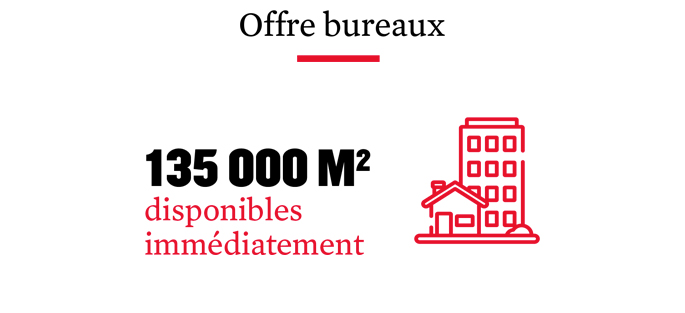 Chiffres-clés 2017 : Offres de bureaux à Marne-la-Vallée