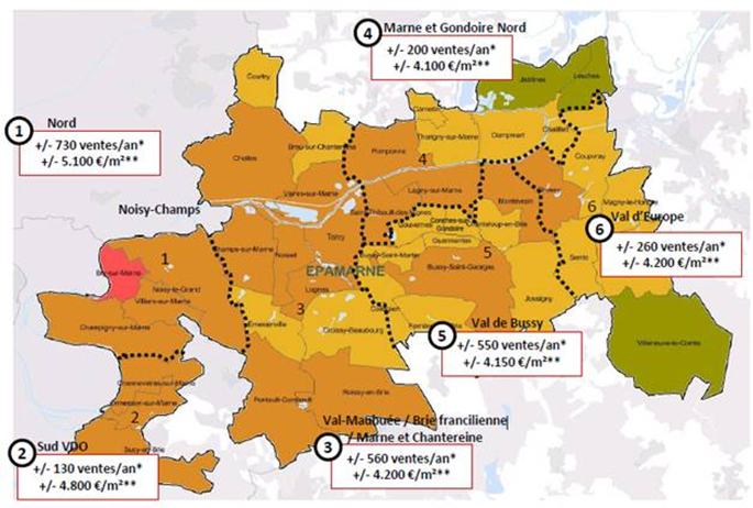 Territoires d’intervention d’EpaMarne/EpaFrance répartis en 6 secteurs pour le marché du logement