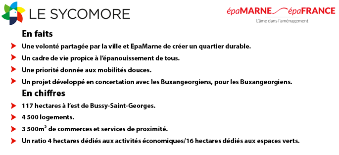 Quelques chiffres et faits sur le quartier du Sycomore